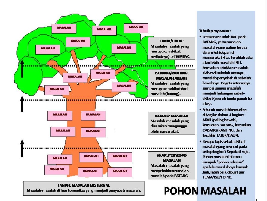 tulisan coba dengan panutung tarung